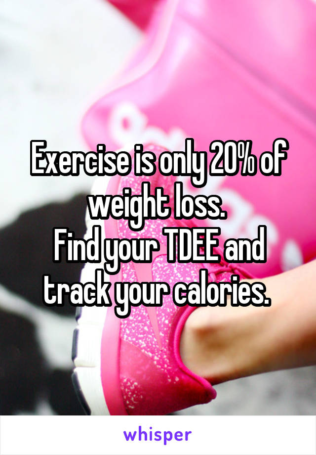 Exercise is only 20% of weight loss. 
Find your TDEE and track your calories. 