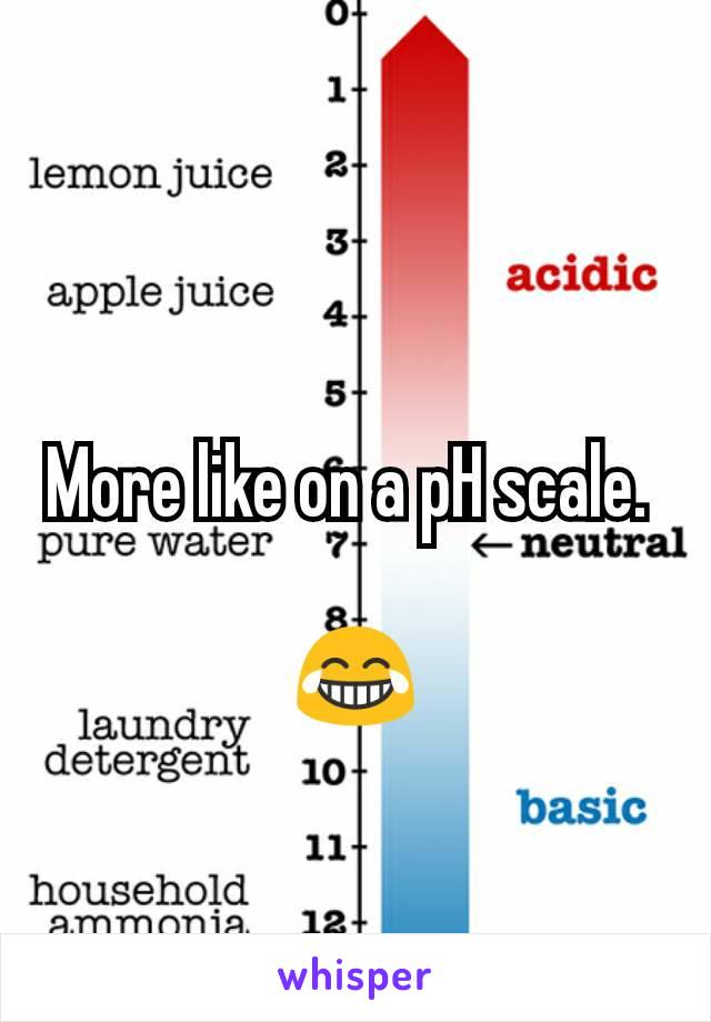 More like on a pH scale. 

😂