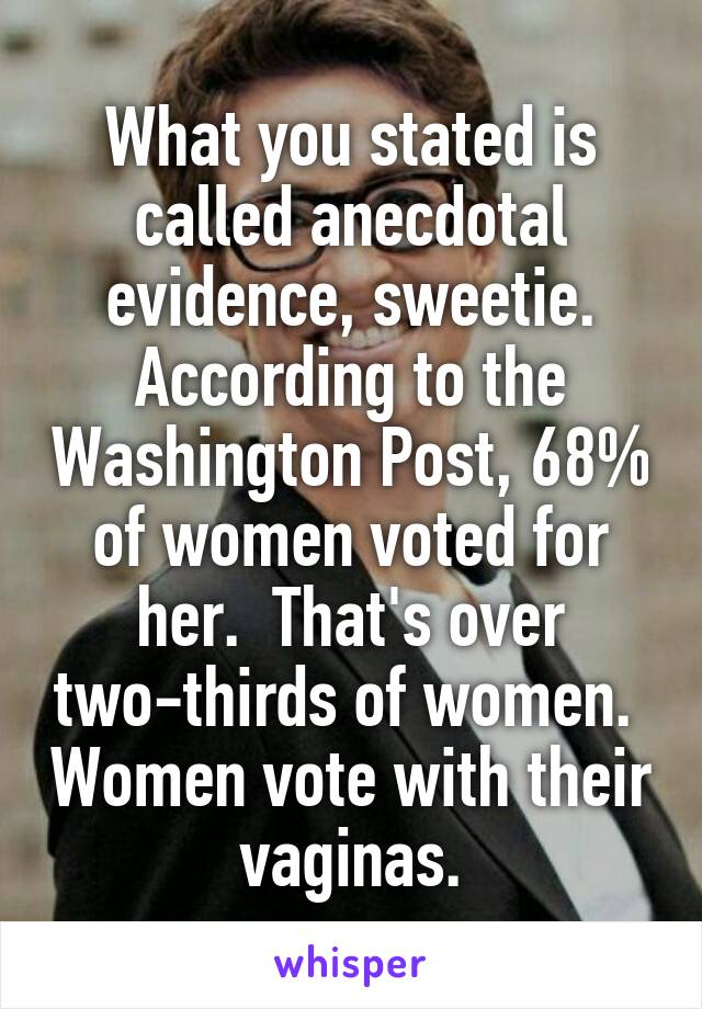 What you stated is called anecdotal evidence, sweetie.
According to the Washington Post, 68% of women voted for her.  That's over two-thirds of women.  Women vote with their vaginas.