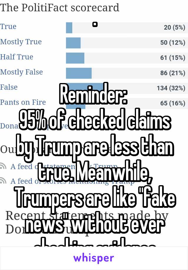 .


Reminder: 
95% of checked claims by Trump are less than true. Meanwhile, Trumpers are like "fake news" without ever checking evidence