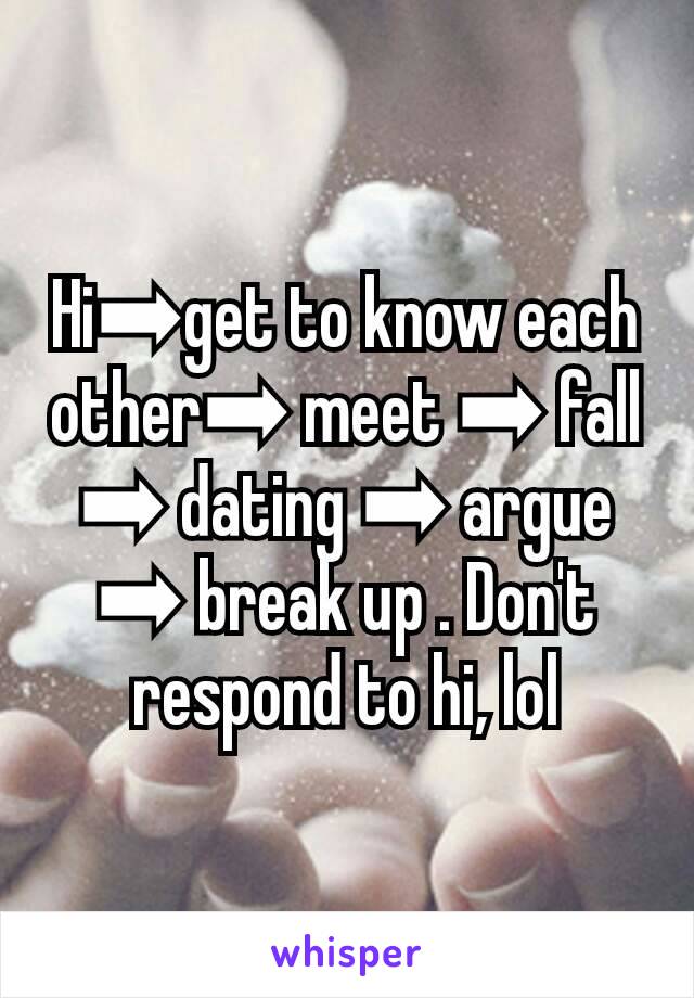 Hi➡get to know each other➡ meet ➡ fall ➡ dating ➡ argue ➡ break up . Don't respond to hi, lol