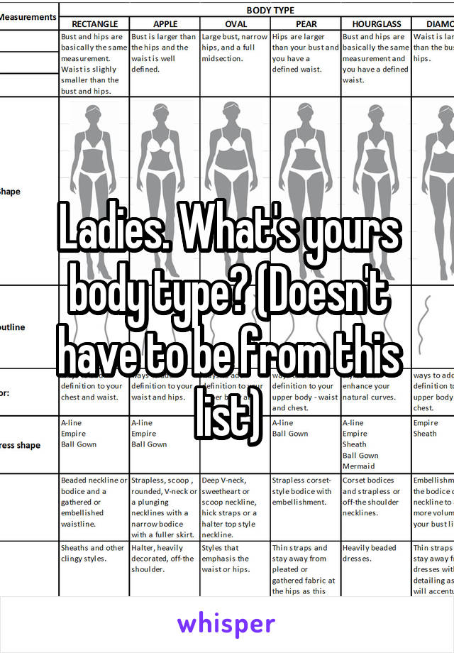 Ladies. What's yours body type? (Doesn't have to be from this list)