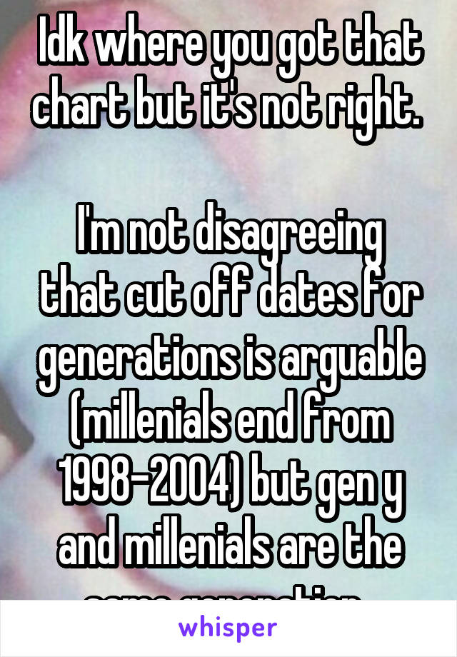 Idk where you got that chart but it's not right. 

I'm not disagreeing that cut off dates for generations is arguable (millenials end from 1998-2004) but gen y and millenials are the same generation. 