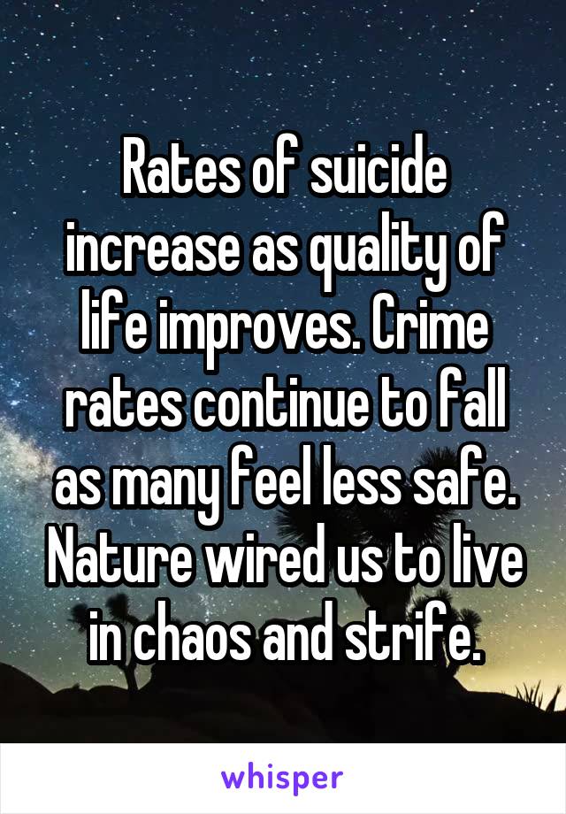 Rates of suicide increase as quality of life improves. Crime rates continue to fall as many feel less safe. Nature wired us to live in chaos and strife.
