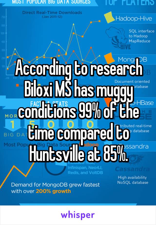 According to research Biloxi MS has muggy conditions 99% of the time compared to Huntsville at 85%.