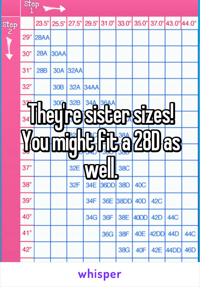 They're sister sizes! You might fit a 28D as well.