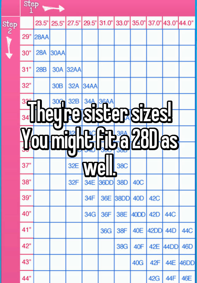 They're sister sizes! You might fit a 28D as well.