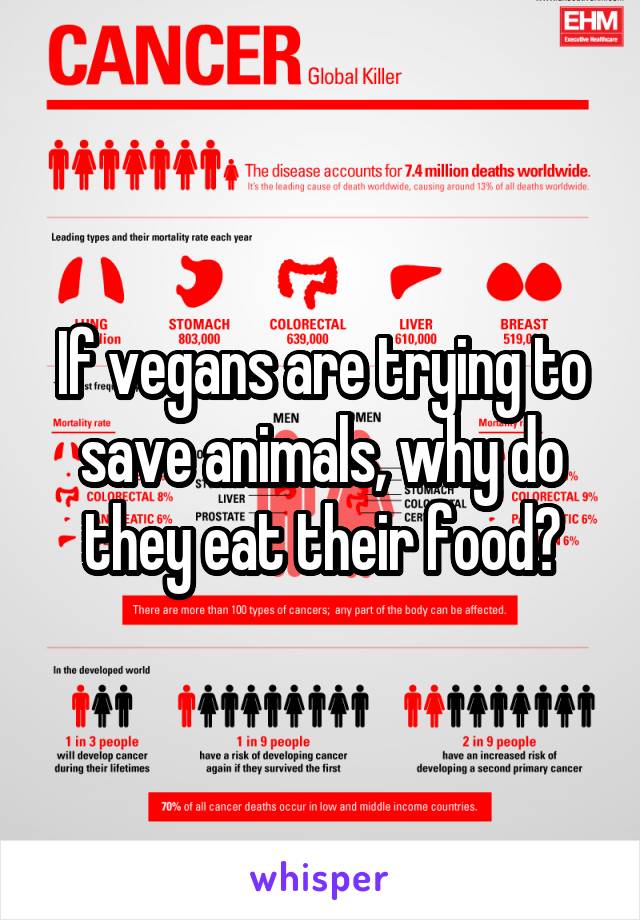 If vegans are trying to save animals, why do they eat their food?