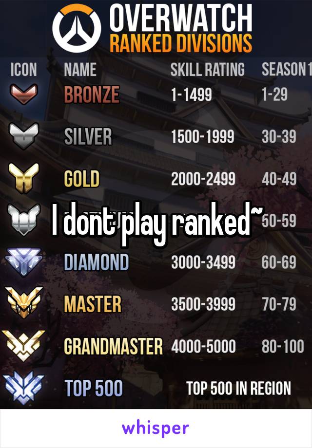 I dont play ranked~