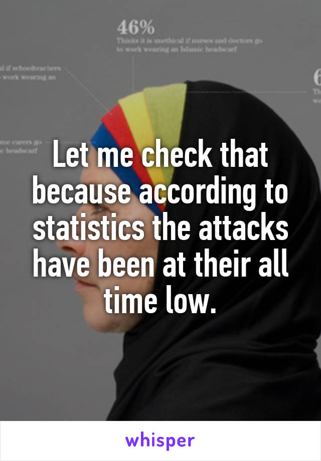 Let me check that because according to statistics the attacks have been at their all time low.
