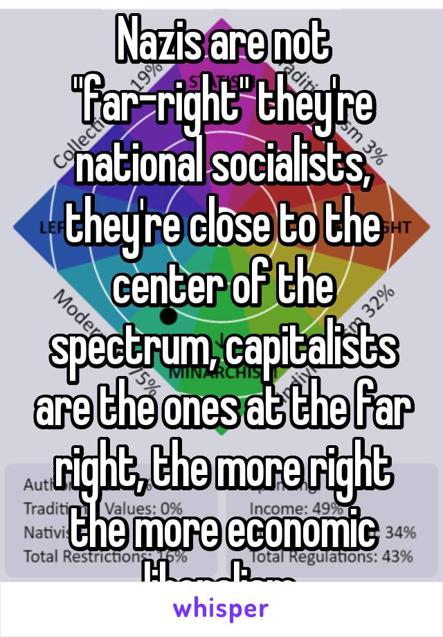 Nazis are not "far-right" they're national socialists, they're close to the center of the spectrum, capitalists are the ones at the far right, the more right the more economic liberalism 