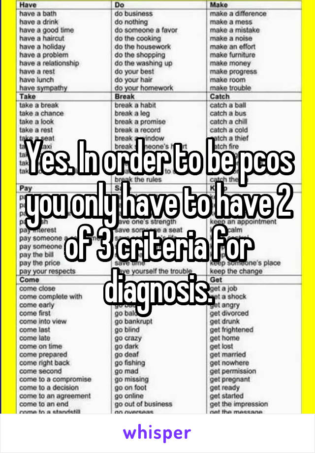 Yes. In order to be pcos you only have to have 2 of 3 criteria for diagnosis.