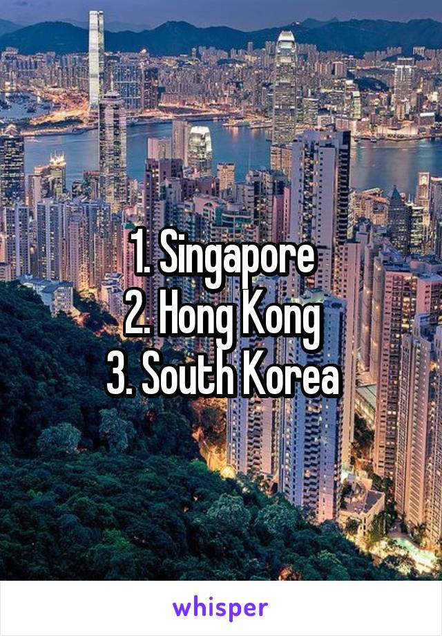 1. Singapore
2. Hong Kong
3. South Korea
