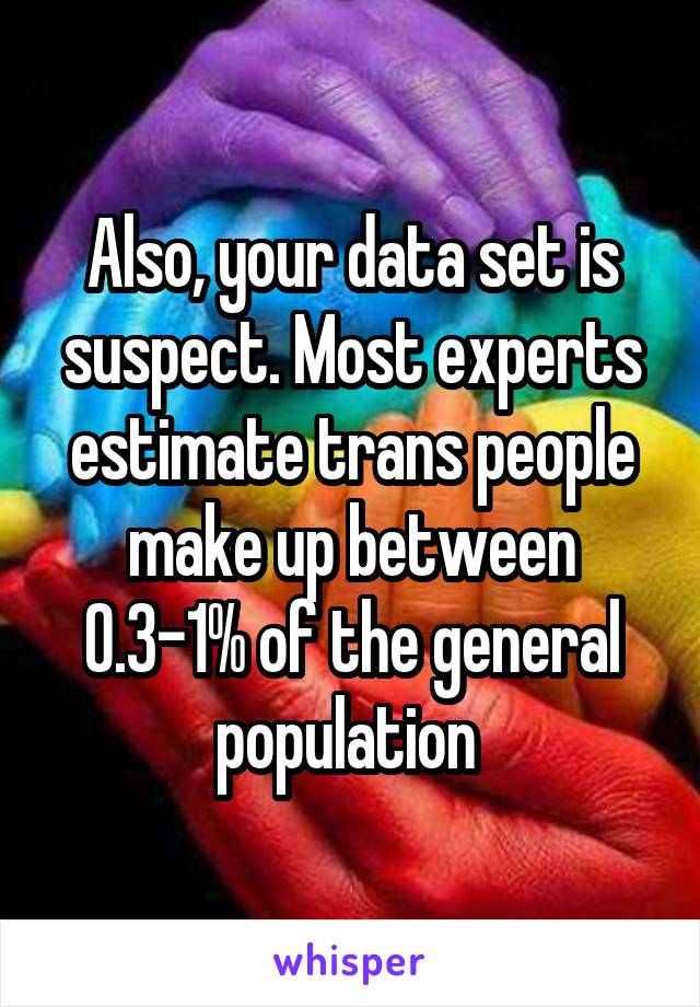 Also, your data set is suspect. Most experts estimate trans people make up between 0.3-1% of the general population 