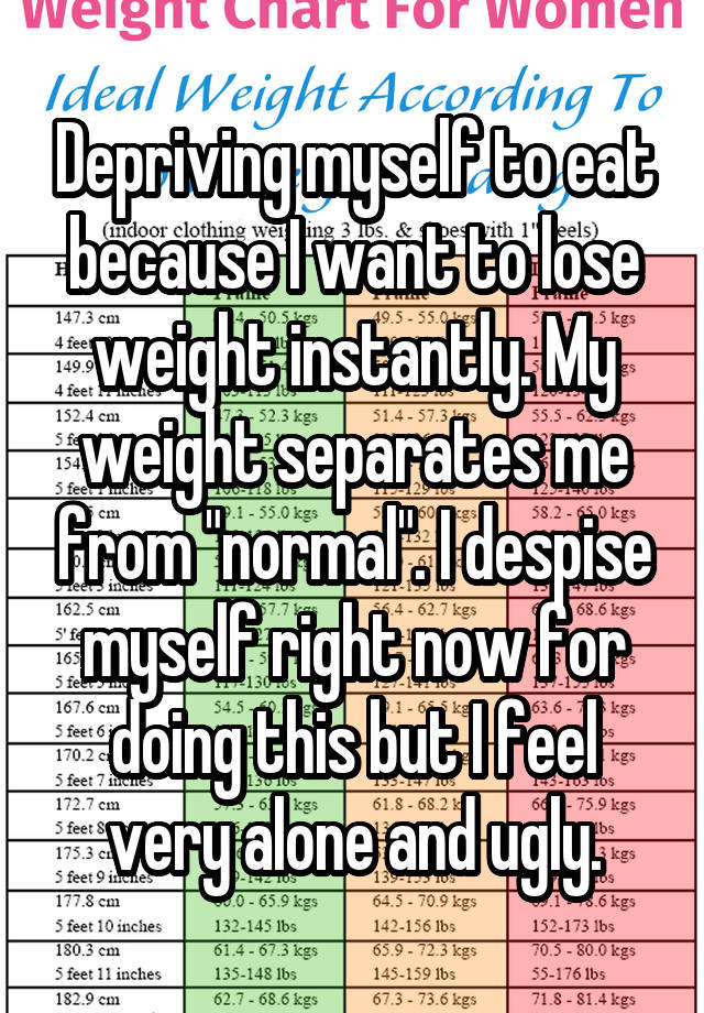 Depriving myself to eat because I want to lose weight instantly. My weight separates me from "normal". I despise myself right now for doing this but I feel very alone and ugly.