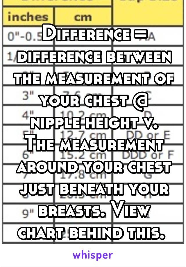Difference = difference between the measurement of your chest @ nipple height v. The measurement around your chest just beneath your breasts. View chart behind this. 