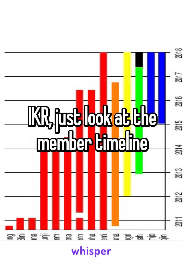 IKR, just look at the member timeline