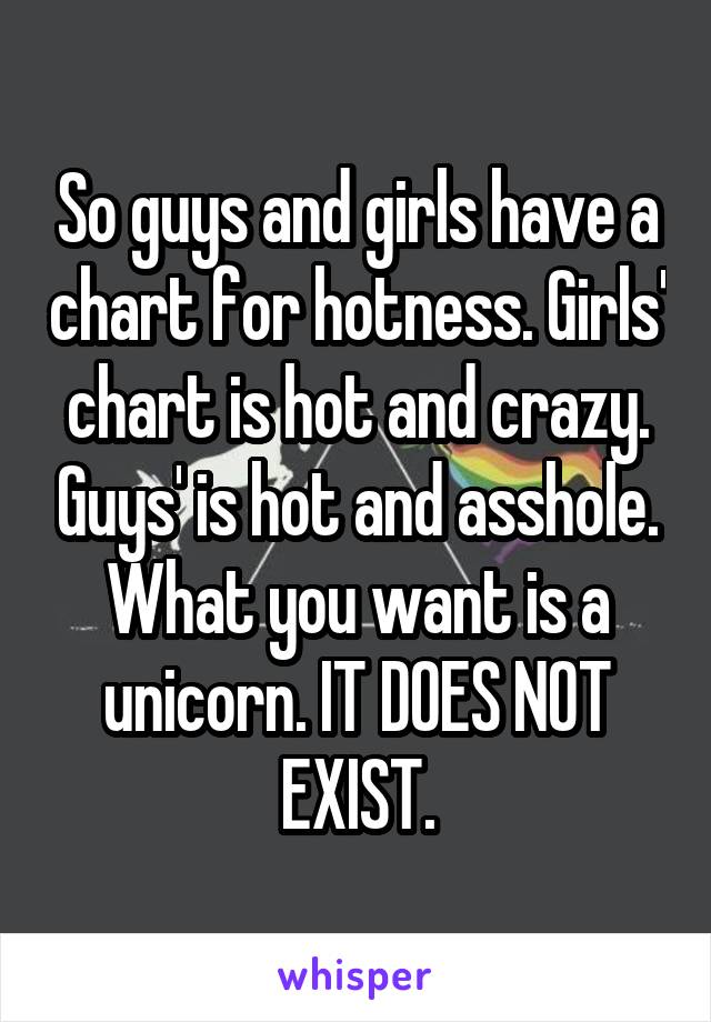 So guys and girls have a chart for hotness. Girls' chart is hot and crazy. Guys' is hot and asshole. What you want is a unicorn. IT DOES NOT EXIST.