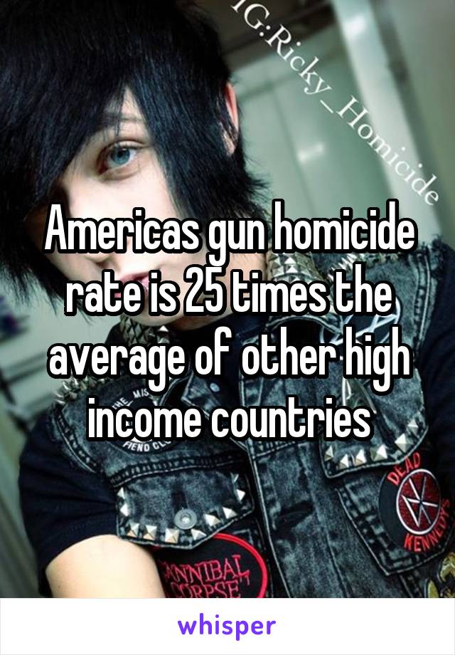 Americas gun homicide rate is 25 times the average of other high income countries