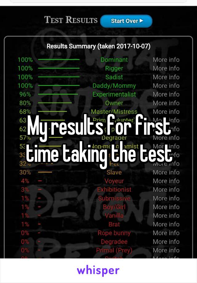 My results for first time taking the test