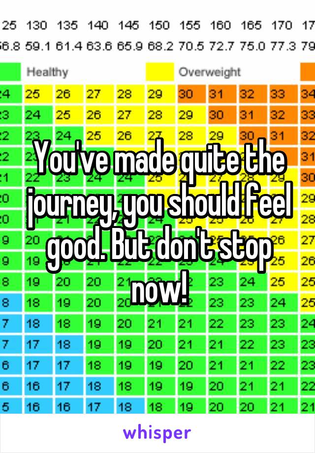 You've made quite the journey, you should feel good. But don't stop now!