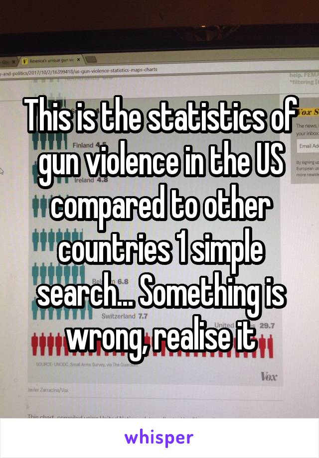 This is the statistics of gun violence in the US compared to other countries 1 simple search... Something is wrong, realise it
