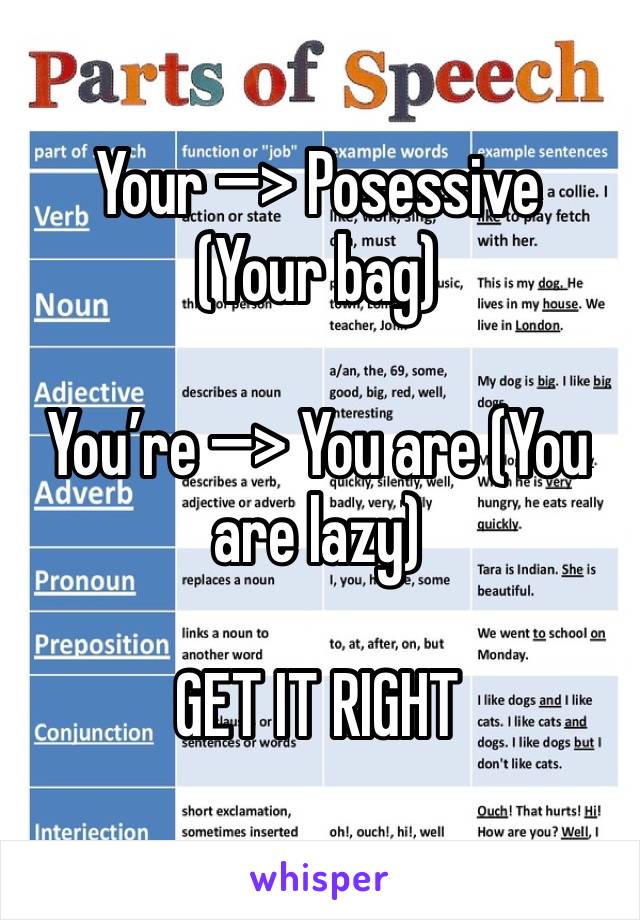 Your —> Posessive (Your bag)

You’re —> You are (You are lazy)

GET IT RIGHT