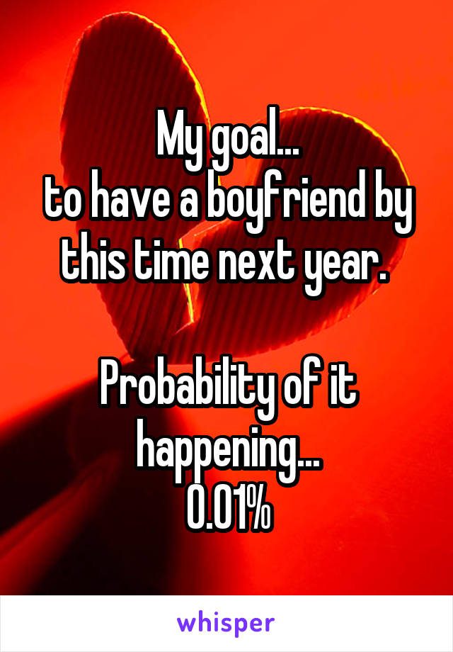 My goal...
to have a boyfriend by this time next year. 

Probability of it happening...
0.01%