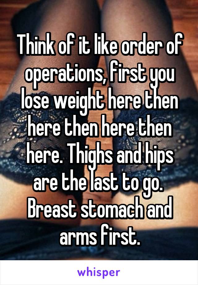 Think of it like order of operations, first you lose weight here then here then here then here. Thighs and hips are the last to go.  Breast stomach and arms first.