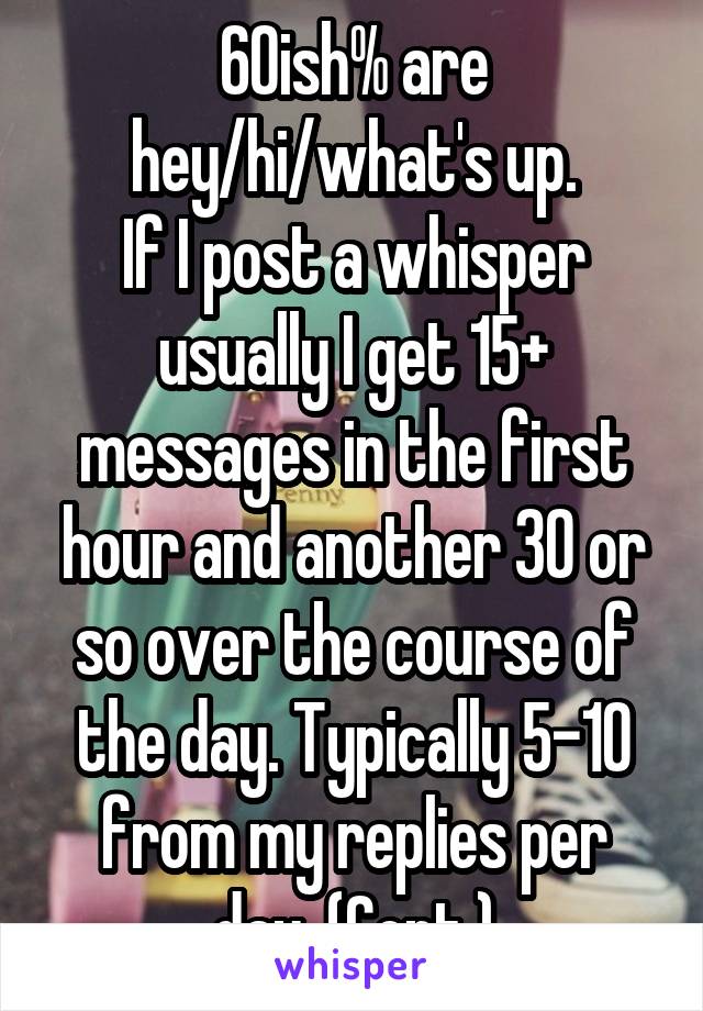 60ish% are hey/hi/what's up.
If I post a whisper usually I get 15+ messages in the first hour and another 30 or so over the course of the day. Typically 5-10 from my replies per day. (Cont.)