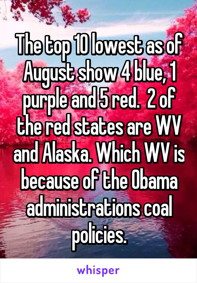 The top 10 lowest as of August show 4 blue, 1 purple and 5 red.  2 of the red states are WV and Alaska. Which WV is because of the Obama administrations coal policies.