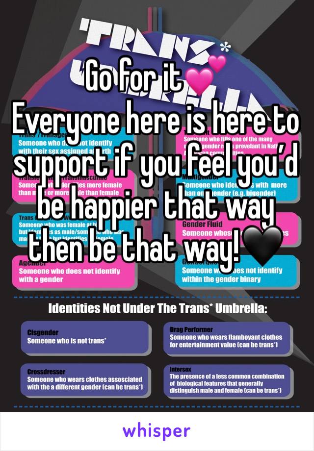 Go for it💕
Everyone here is here to support if you feel you’d be happier that way then be that way!🖤