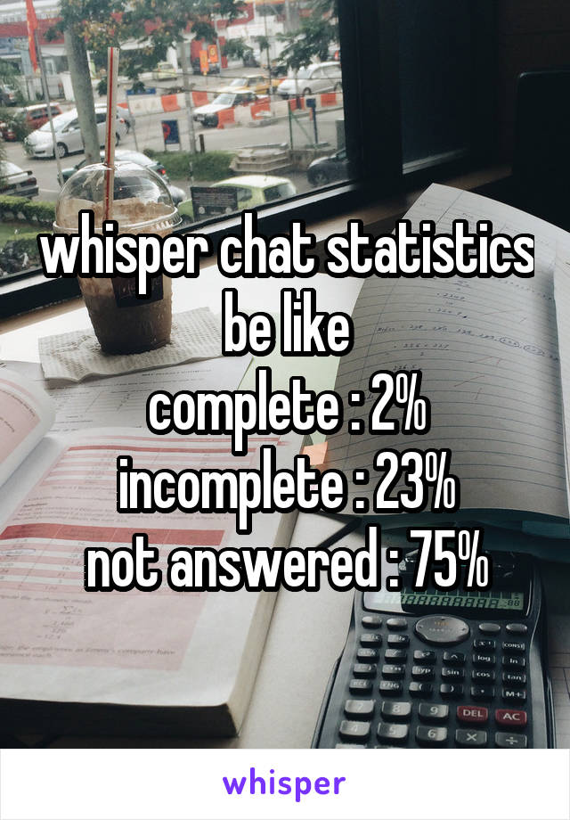 whisper chat statistics be like
complete : 2%
incomplete : 23%
not answered : 75%