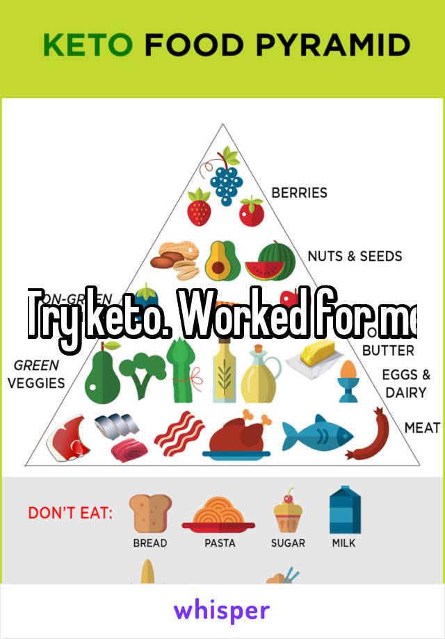 Try keto. Worked for me