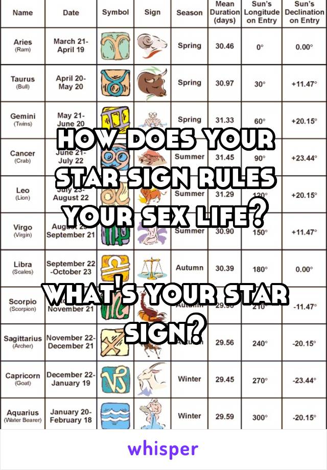 how does your star sign rules your sex life?

what's your star sign?