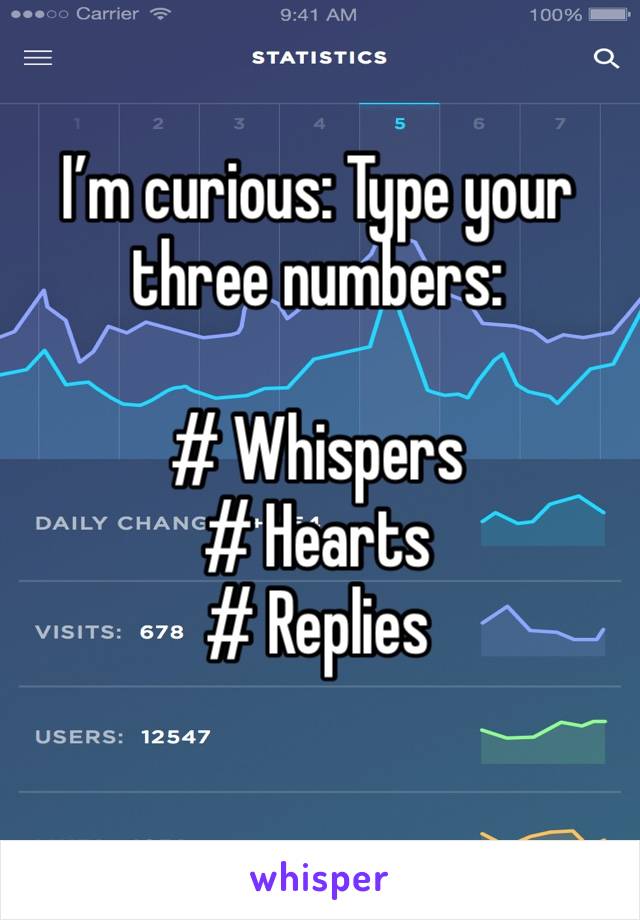 I’m curious: Type your three numbers:

# Whispers
# Hearts
# Replies
