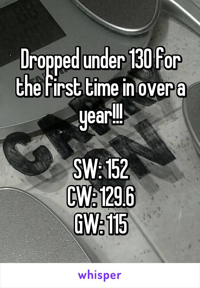 Dropped under 130 for the first time in over a year!!!

SW: 152
CW: 129.6
GW: 115