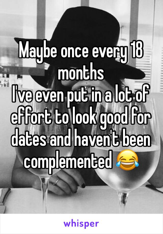 Maybe once every 18 months 
I've even put in a lot of effort to look good for dates and haven't been complemented 😂