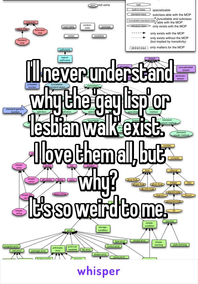 I'll never understand why the 'gay lisp' or 'lesbian walk' exist.  
I love them all, but why? 
It's so weird to me. 