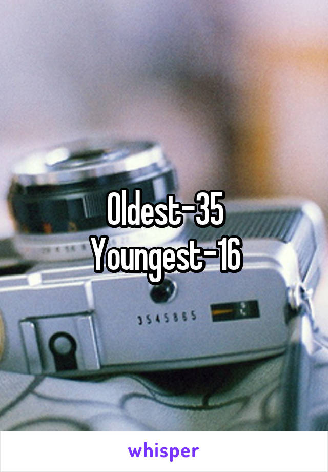 Oldest-35
Youngest-16