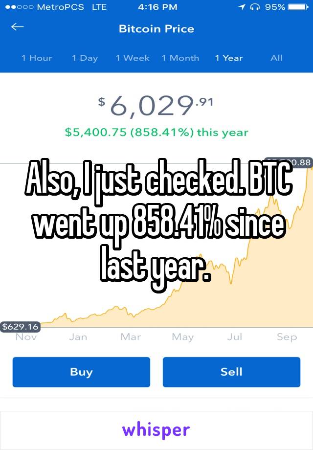 Also, I just checked. BTC went up 858.41% since last year. 