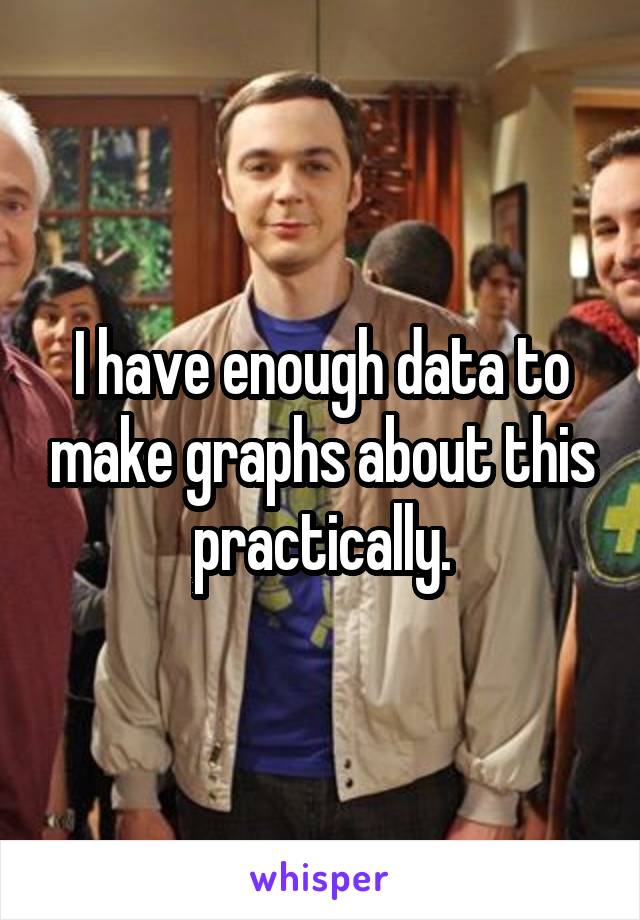 I have enough data to make graphs about this practically.