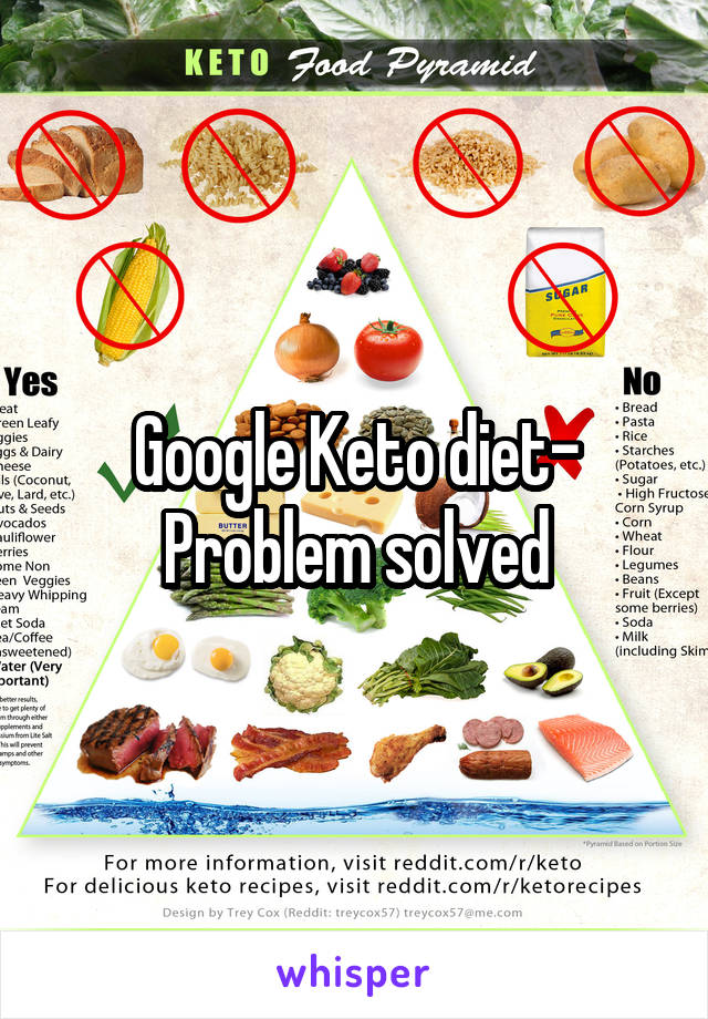 Google Keto diet-
Problem solved