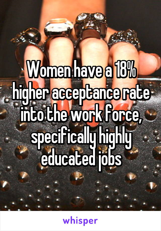 Women have a 18% higher acceptance rate into the work force, specifically highly educated jobs