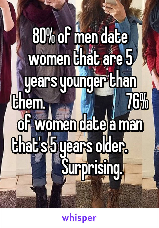 80% of men date women that are 5 years younger than them.                           76% of women date a man that's 5 years older.                Surprising.
