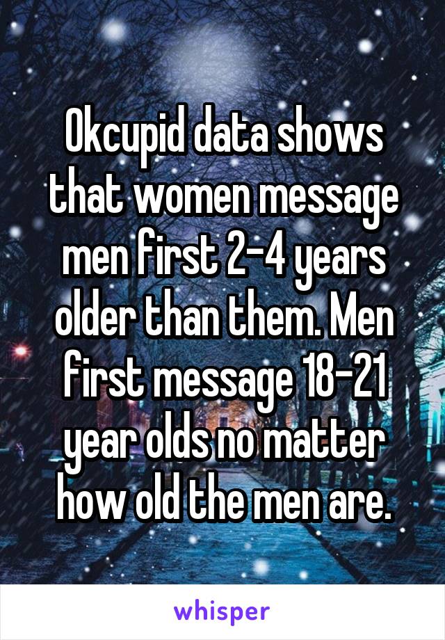 Okcupid data shows that women message men first 2-4 years older than them. Men first message 18-21 year olds no matter how old the men are.