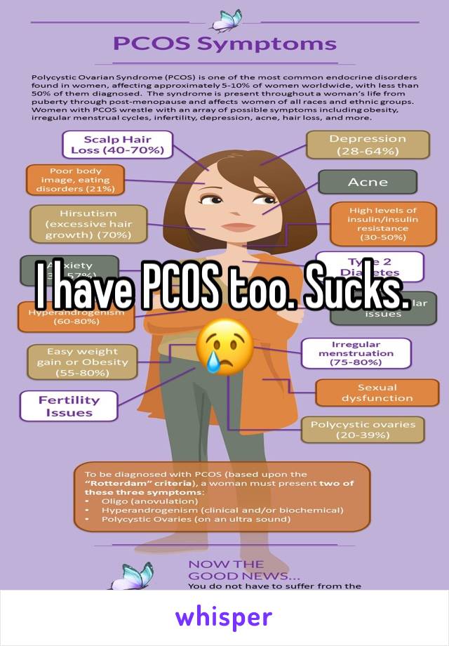 I have PCOS too. Sucks. ðŸ˜¢