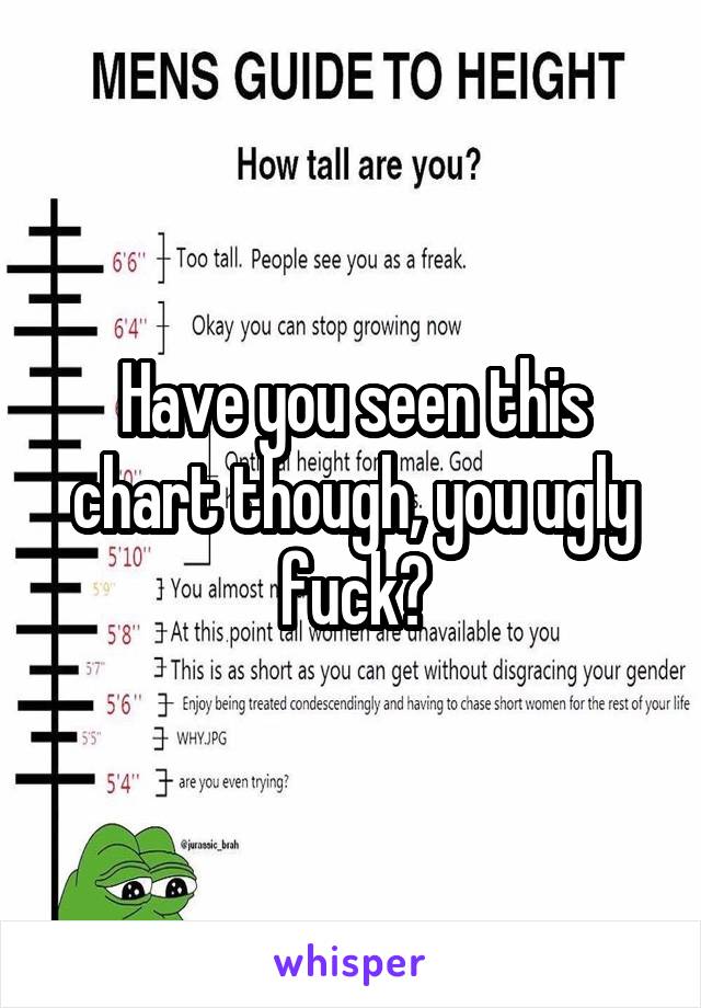 Have you seen this chart though, you ugly fuck?