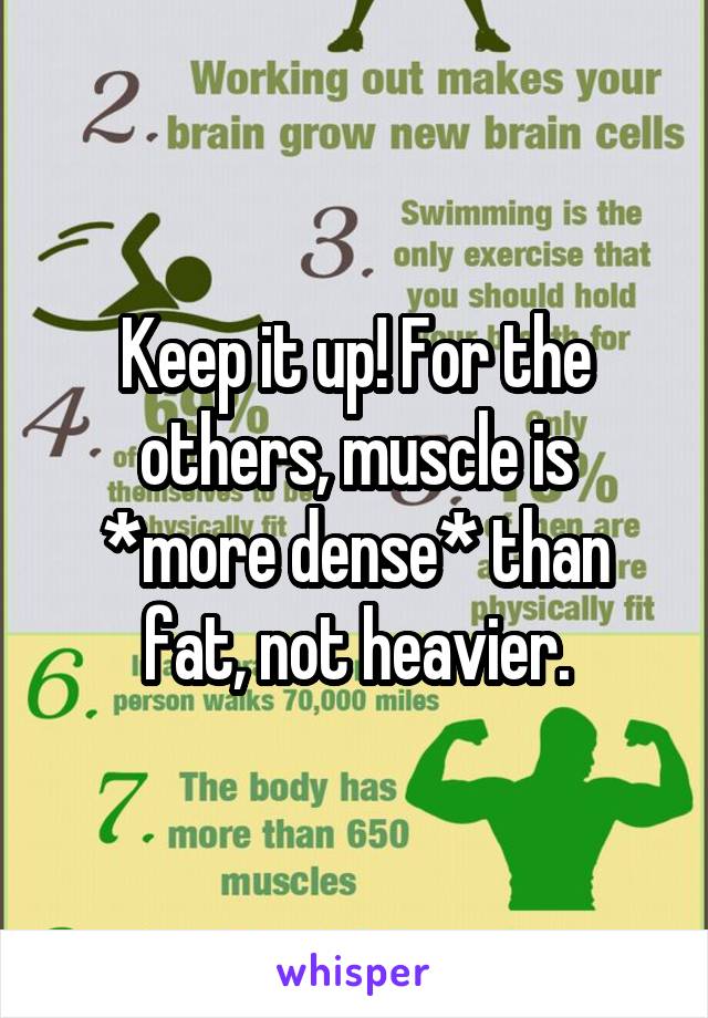 Keep it up! For the others, muscle is *more dense* than fat, not heavier.