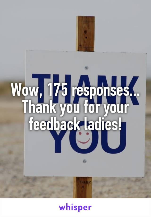 Wow, 175 responses...
Thank you for your feedback ladies!
